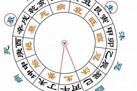 八字旺|八字算命器